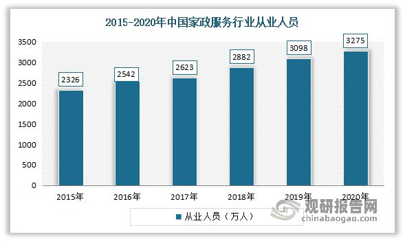 南宫28我国家政服务行业现状与趋势预测：市场仍具有强大发展潜力(图4)