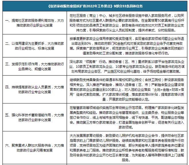 南宫28我国家政服务行业现状与趋势预测：市场仍具有强大发展潜力(图7)