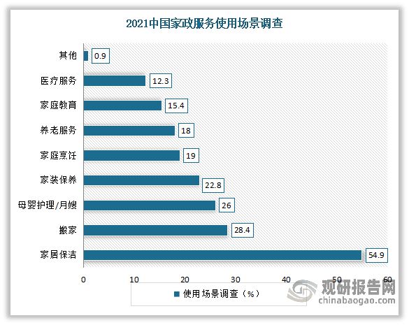 南宫28我国家政服务行业现状与趋势预测：市场仍具有强大发展潜力(图6)