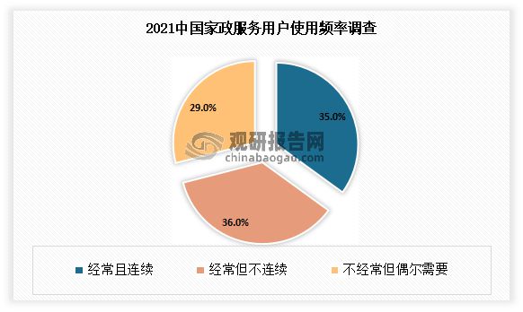 南宫28我国家政服务行业现状与趋势预测：市场仍具有强大发展潜力(图5)