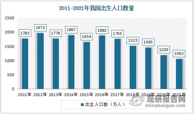 南宫28我国家政服务行业现状与趋势预测：市场仍具有强大发展潜力(图11)