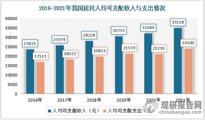 南宫28我国家政服务行业现状与趋势预测：市场仍具有强大发展潜力(图12)