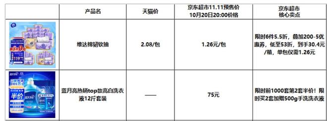 南宫NG·28(中国)官方网站热销爆款全网最低价 京东1111家庭清洁品类等你来(图1)