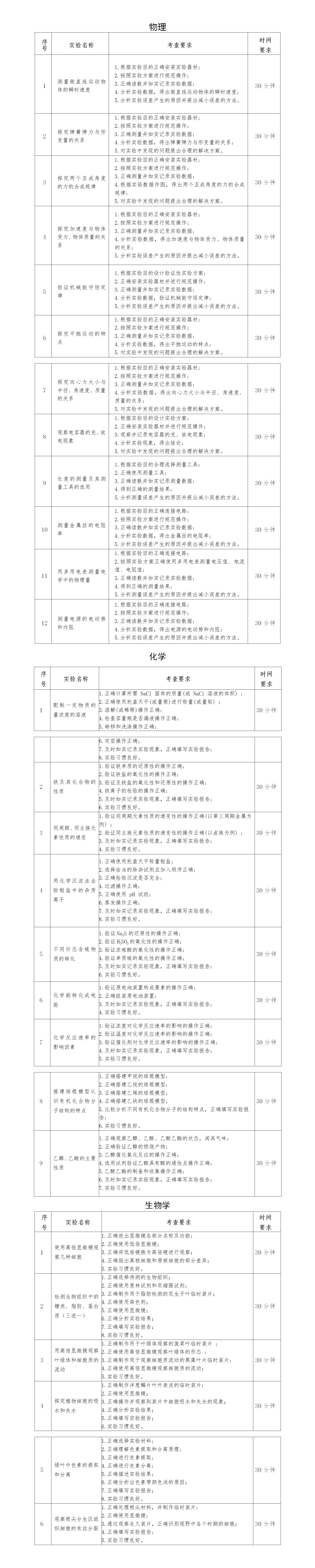 南宫28山西省教育厅关于印发《普通高中学业水平合格性考试信息技术、通用技术、音乐(图1)