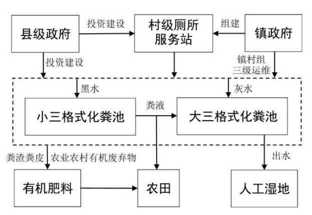南宫NG·28(中国)官方网站农业农村部办公厅 国家卫生健康委办公厅 生态环境部(图1)