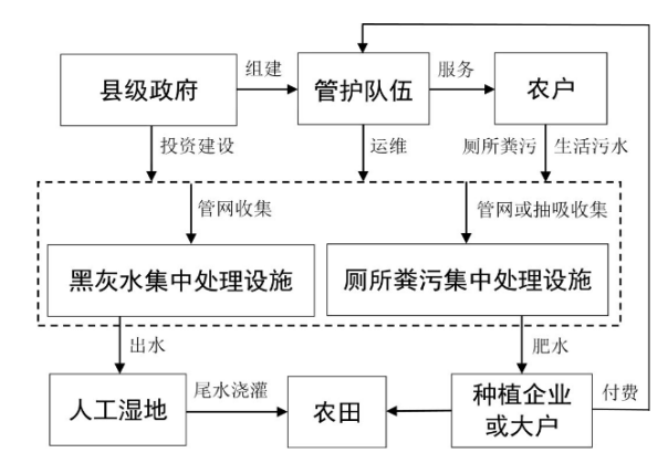南宫NG·28(中国)官方网站农业农村部办公厅 国家卫生健康委办公厅 生态环境部(图2)