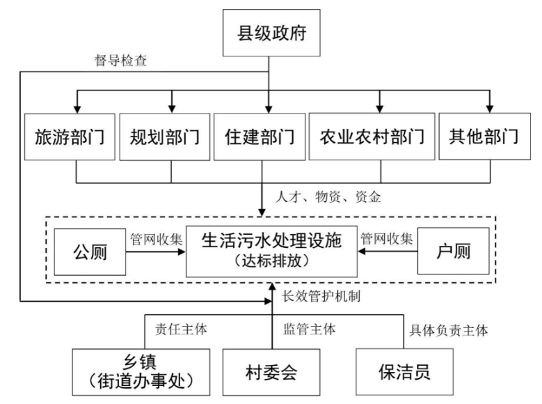 南宫NG·28(中国)官方网站农业农村部办公厅 国家卫生健康委办公厅 生态环境部(图3)