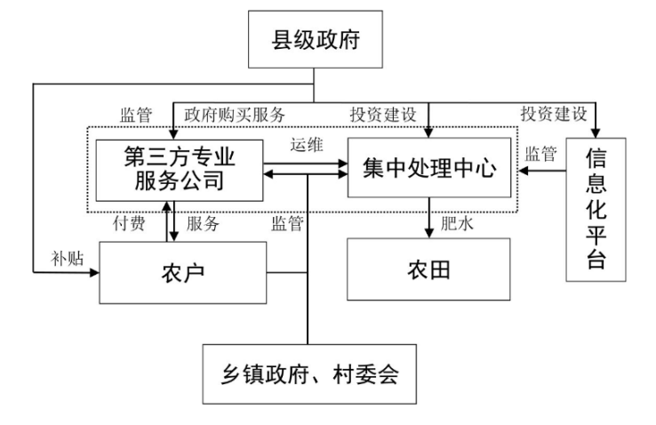 南宫NG·28(中国)官方网站农业农村部办公厅 国家卫生健康委办公厅 生态环境部(图5)