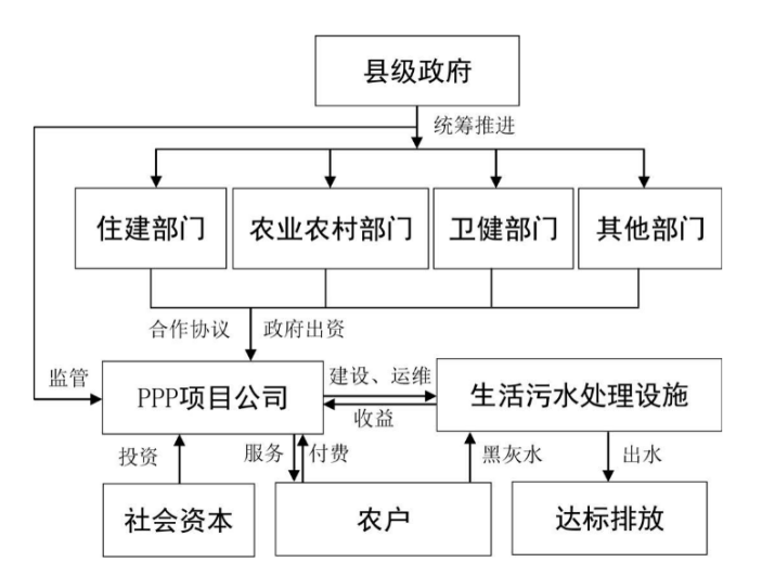 南宫NG·28(中国)官方网站农业农村部办公厅 国家卫生健康委办公厅 生态环境部(图4)