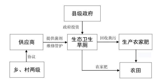 南宫NG·28(中国)官方网站农业农村部办公厅 国家卫生健康委办公厅 生态环境部(图9)