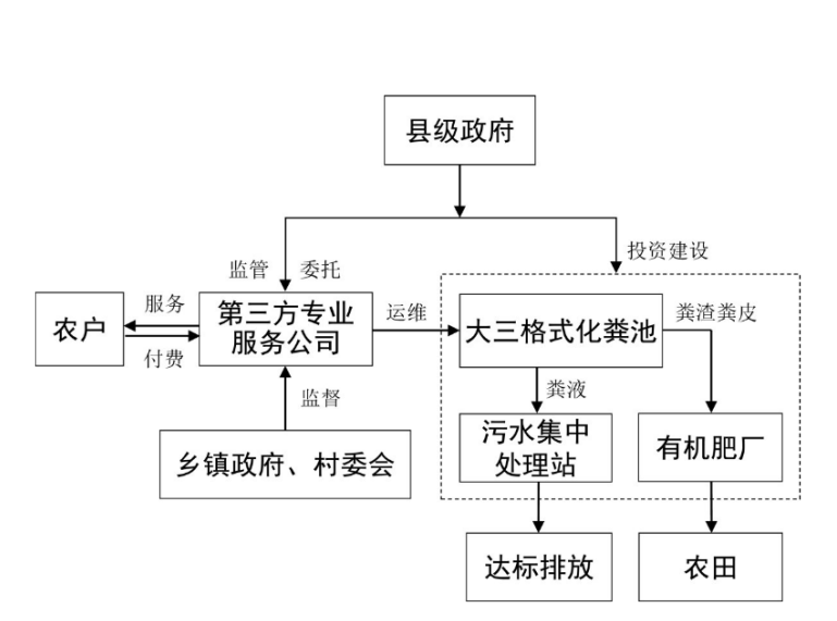 南宫NG·28(中国)官方网站农业农村部办公厅 国家卫生健康委办公厅 生态环境部(图7)