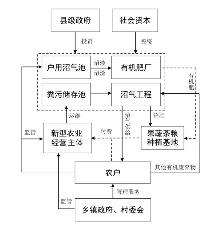 南宫NG·28(中国)官方网站农业农村部办公厅 国家卫生健康委办公厅 生态环境部(图8)