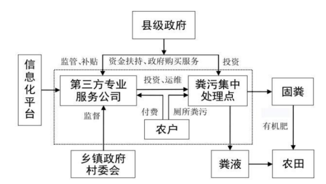 南宫NG·28(中国)官方网站农业农村部办公厅 国家卫生健康委办公厅 生态环境部(图6)