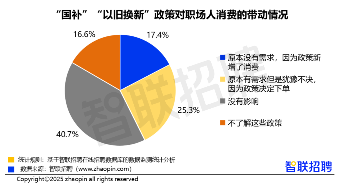 南宫NG·28(中国)官方网站DeepSeek推高AI热潮行业人才供给同比增3成(图9)
