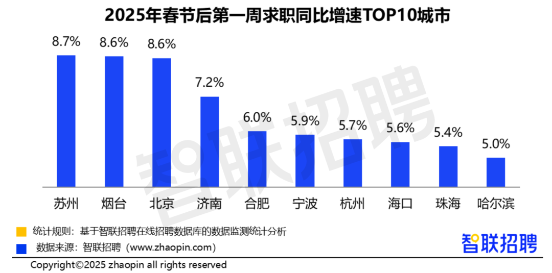 南宫NG·28(中国)官方网站DeepSeek推高AI热潮行业人才供给同比增3成(图10)