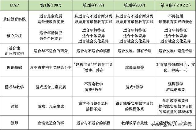 南宫28游戏不是万灵丹：解构幼儿园教育的三大迷思(图4)