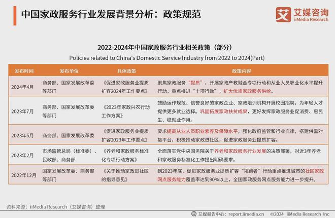 南宫282024年中国家政服务行业分析：预计2026年有望突破13000亿元(图2)
