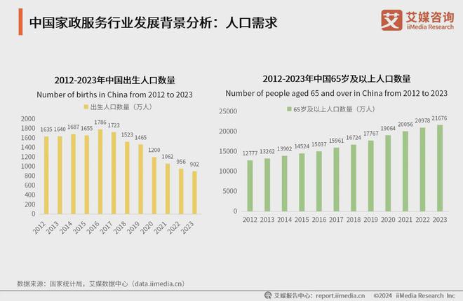 南宫282024年中国家政服务行业分析：预计2026年有望突破13000亿元(图1)