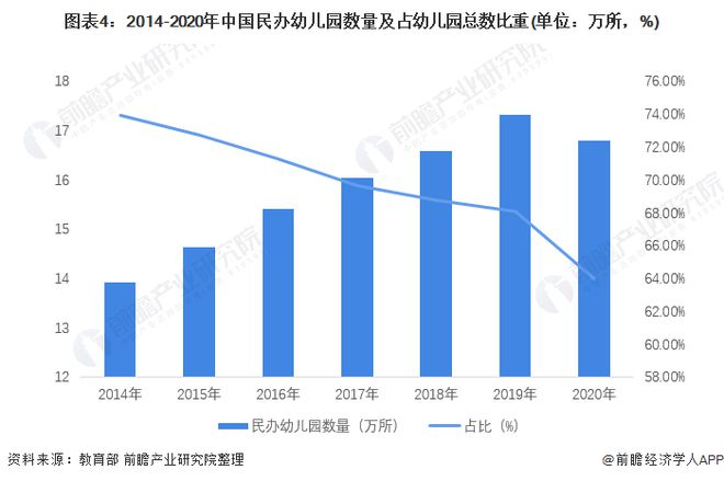 南宫28重磅消息！中央、国务院：支持有条件的幼儿园招收2至3岁幼儿促进学前教育普(图1)