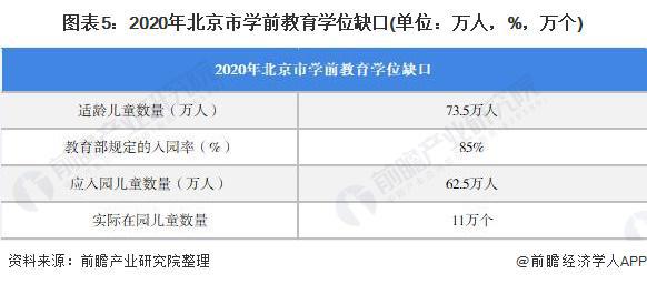 南宫28重磅消息！中央、国务院：支持有条件的幼儿园招收2至3岁幼儿促进学前教育普(图2)