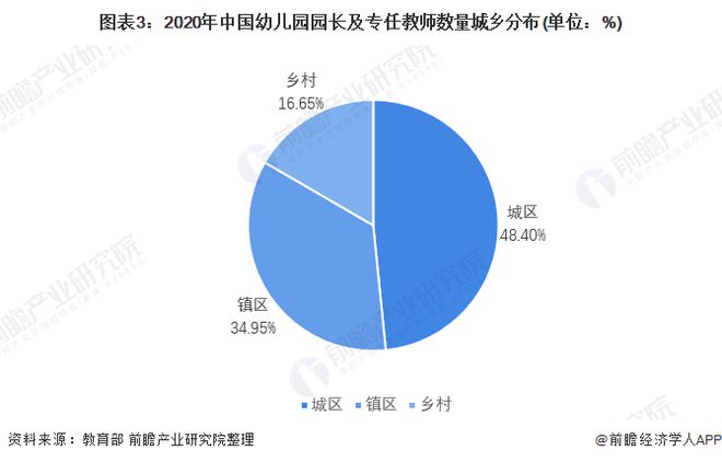 南宫28重磅消息！中央、国务院：支持有条件的幼儿园招收2至3岁幼儿促进学前教育普(图3)