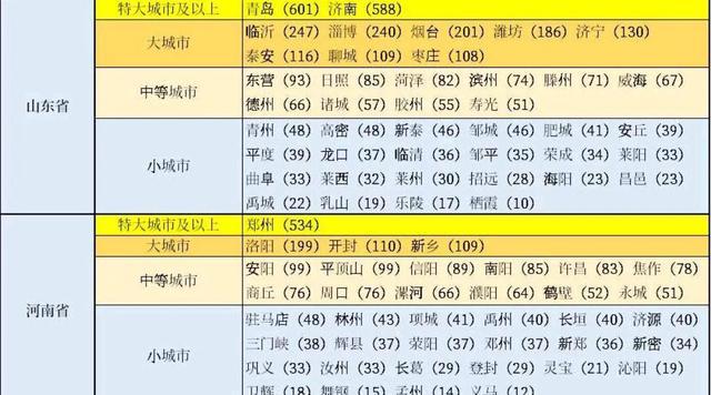 南宫NG·28(中国)官方网站河南省城市规模划分：4个大城市12个中等城市22个(图2)