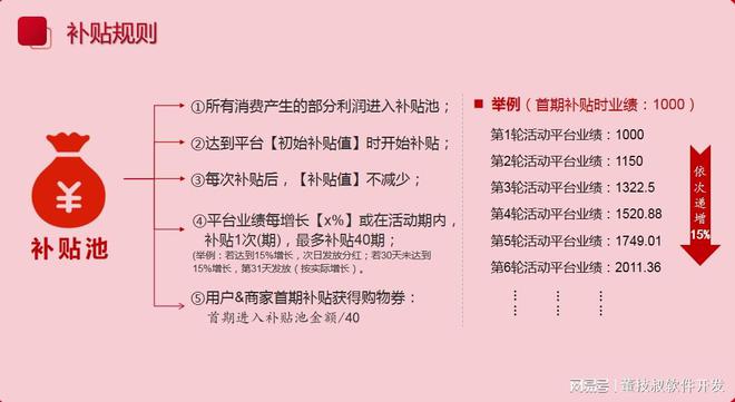 南宫NG·28(中国)官方网站2025爆火的本地生活服务平台商业模式开发技术(图2)