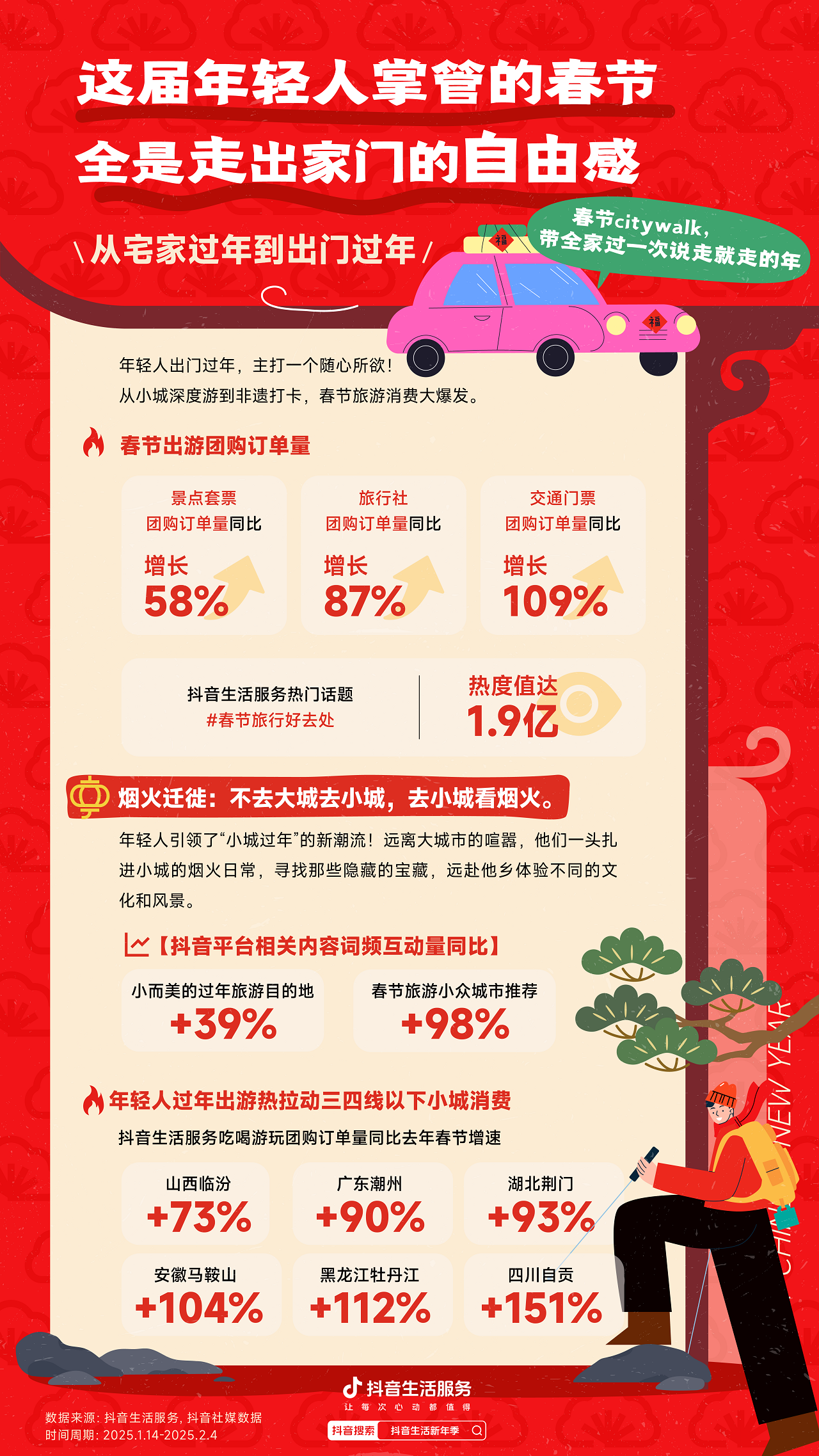 南宫282025春节消费观察数据报告：年轻人接棒新春掌门人 CBNData报告(图1)