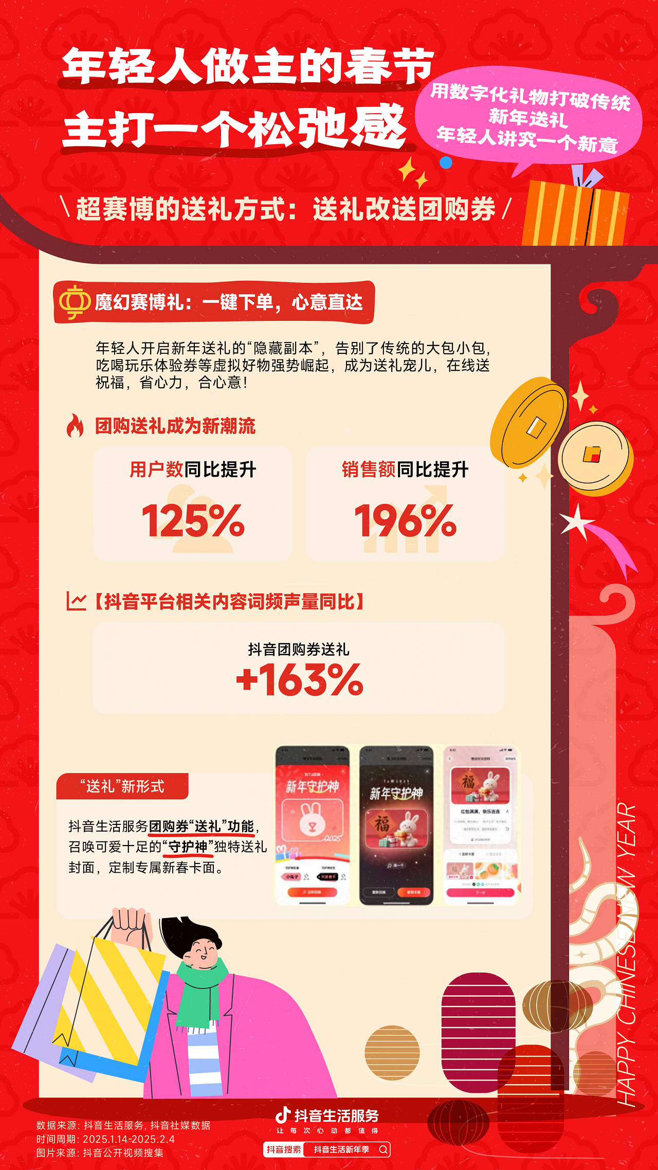 南宫282025春节消费观察数据报告：年轻人接棒新春掌门人 CBNData报告(图2)