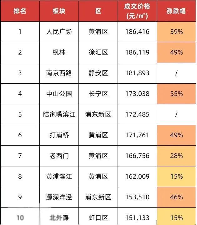 南宫28®古北99官方 上海古北99官方售楼处发布：古北99多款户型亮相(图6)