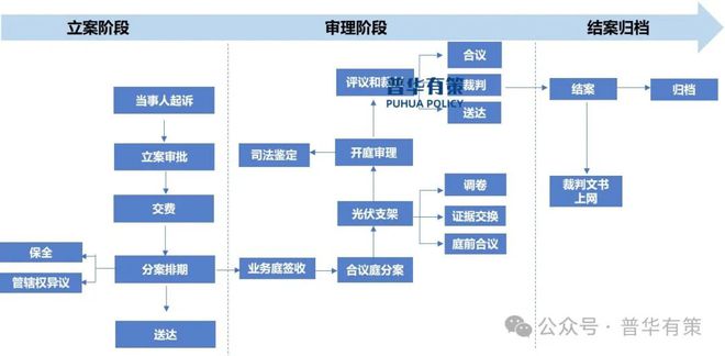 南宫282025-2031年智慧法院行业市场调研及发展趋势预测报告(图1)