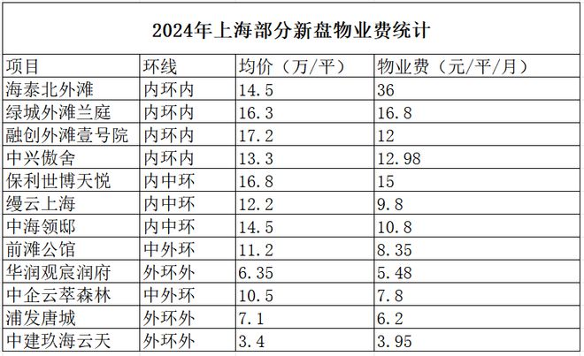 南宫28为什么会有小区降物业费了(图2)