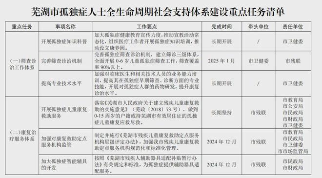 南宫281月1日已开始执行！这些政策利好自闭症家庭(图17)
