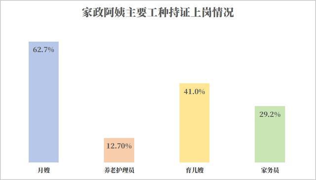 南宫282024年阿姨年鉴发布家政工资逆势上扬AI时代呼唤“智慧阿姨”(图6)