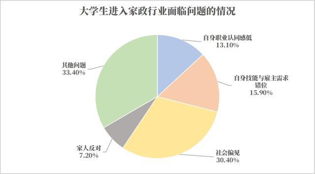 南宫282024年阿姨年鉴发布家政工资逆势上扬AI时代呼唤“智慧阿姨”(图5)