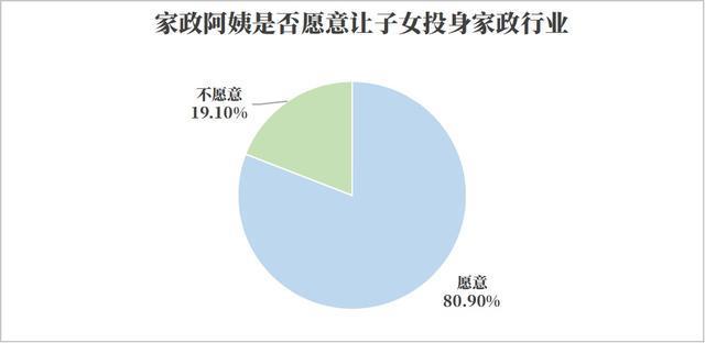 南宫282024年阿姨年鉴发布家政工资逆势上扬AI时代呼唤“智慧阿姨”(图2)