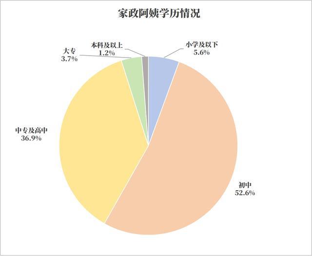 南宫282024年阿姨年鉴发布家政工资逆势上扬AI时代呼唤“智慧阿姨”(图4)