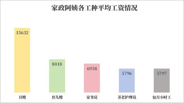 南宫282024年阿姨年鉴发布家政工资逆势上扬AI时代呼唤“智慧阿姨”(图9)