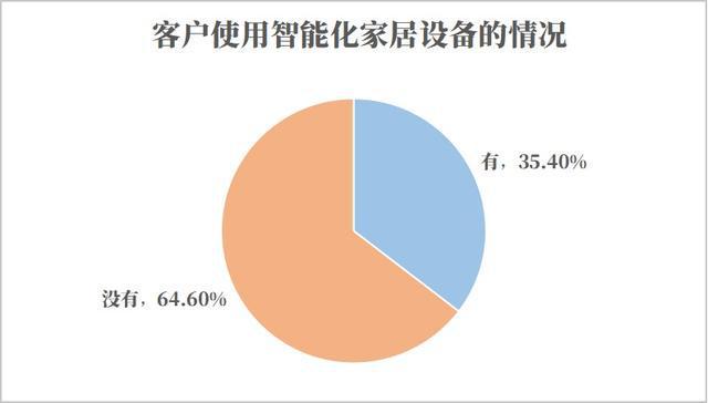 南宫282024年阿姨年鉴发布家政工资逆势上扬AI时代呼唤“智慧阿姨”(图11)
