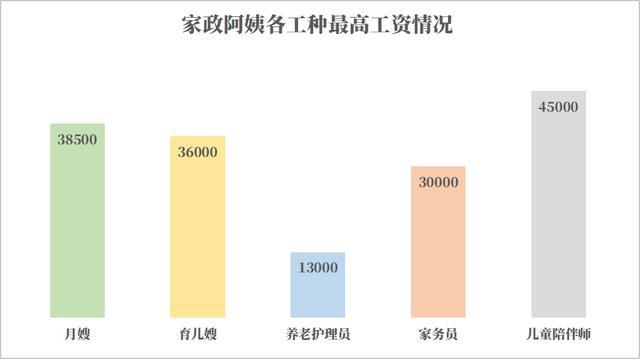 南宫282024年阿姨年鉴发布家政工资逆势上扬AI时代呼唤“智慧阿姨”(图10)