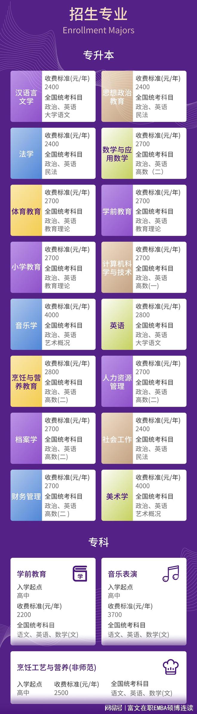 南宫28【广东高考】22025韩山师范学院招生简章学前教育专业详解(图2)