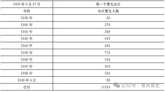 南宫NG·28(中国)官方网站这张著名合影中朱老总怀抱的5个延安娃都是谁？(图6)