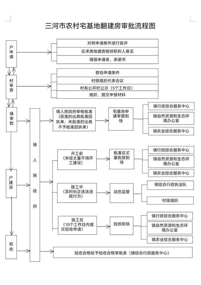 南宫28燕郊各类便民服务电话（附：社会治理应知应会100问）(图1)