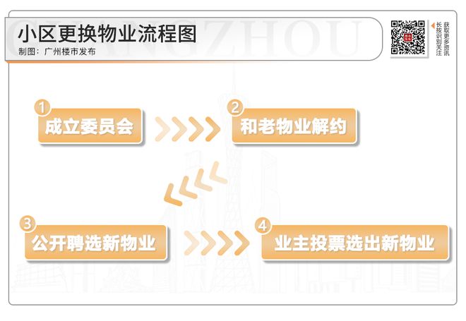 南宫NG·28(中国)官方网站全小区停电！花都业主欠费2000万物业直接“”(图2)