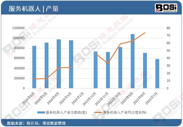 南宫28从清洁到陪伴：家政服务机器人市场的多元化应用与挑战(图1)