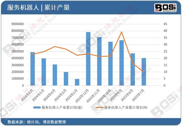 南宫28从清洁到陪伴：家政服务机器人市场的多元化应用与挑战(图2)