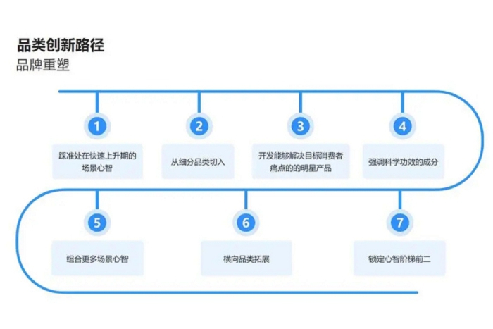 南宫NG·28(中国)官方网站杭州市滨江区运营培训班有哪些今日排名一览(图1)