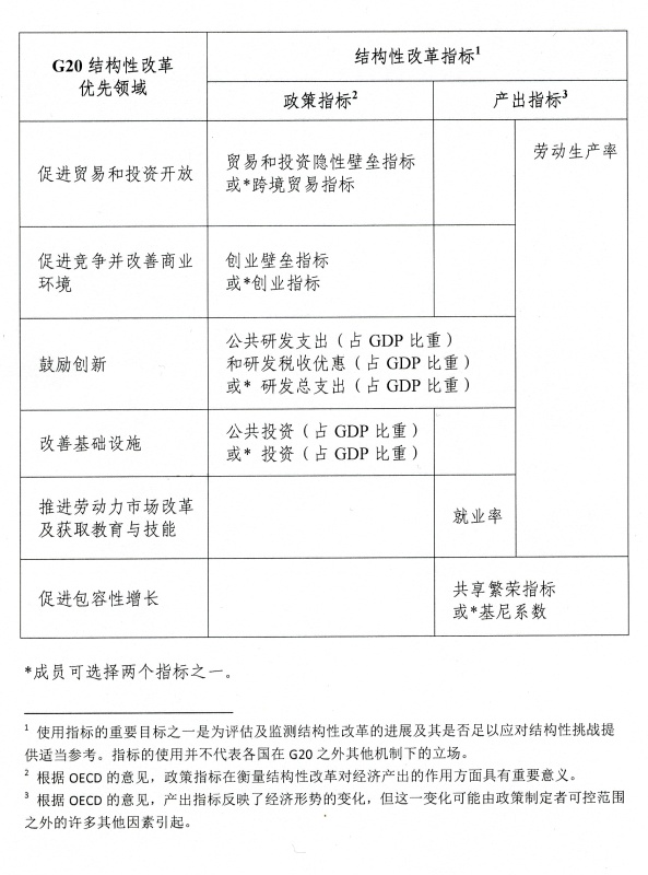 南宫28二十国集团杭州峰会公报(图1)