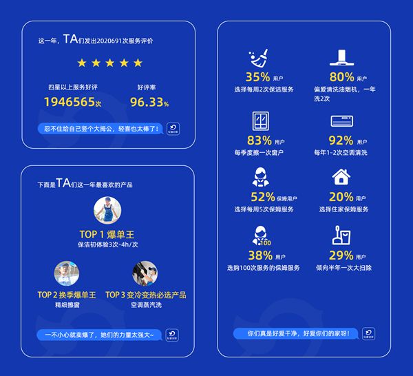 南宫28轻喜到家2024年度品牌报告：品牌曝光超39亿+次新目标100城(图2)