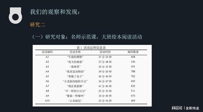 南宫NG·28(中国)官方网站金职大讲堂第155讲丨如何提升绘本阅读活动中的师幼(图5)